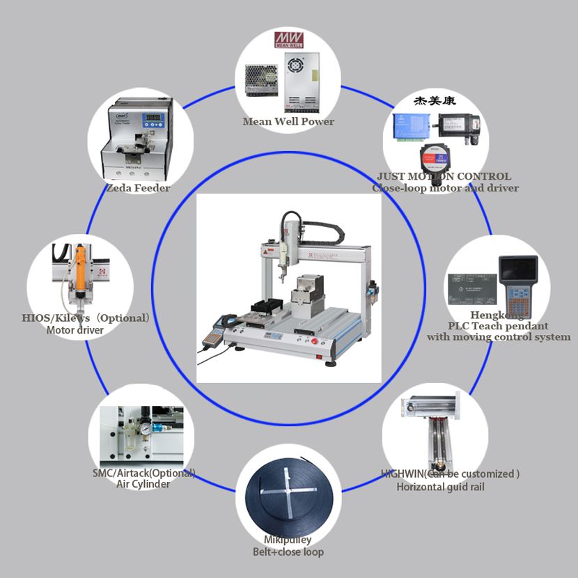 screw fasteners main components 